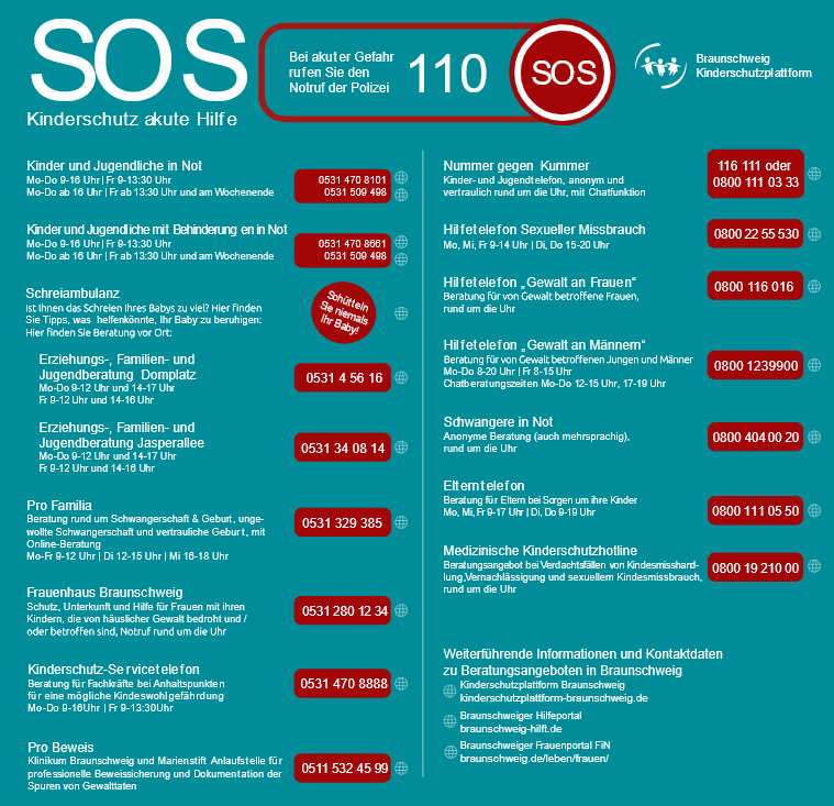 Liste mit Adresse und Telefonnummer von Einrichtungen, akute Hilfe bei Thema Kinderschutz bieten.